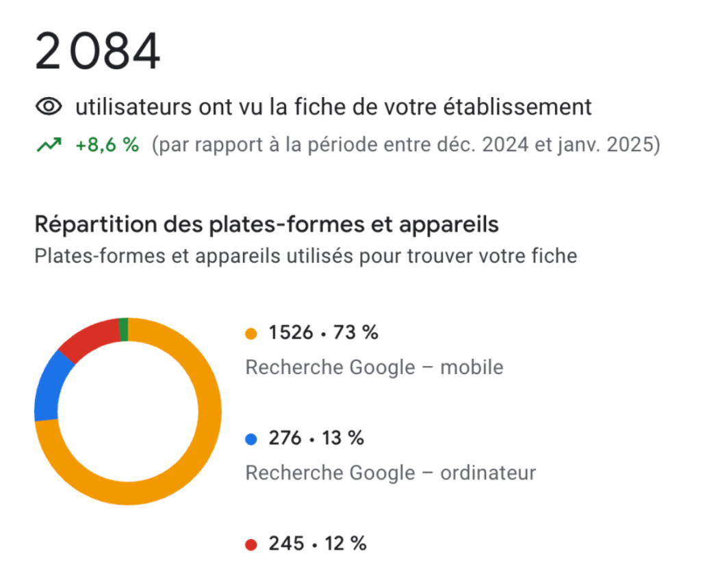 fiche gmb l'art du soin performances
